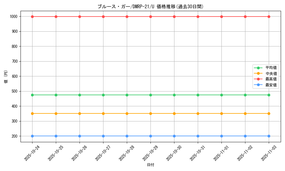 card_65467_series_65414_rarity_101855_graph