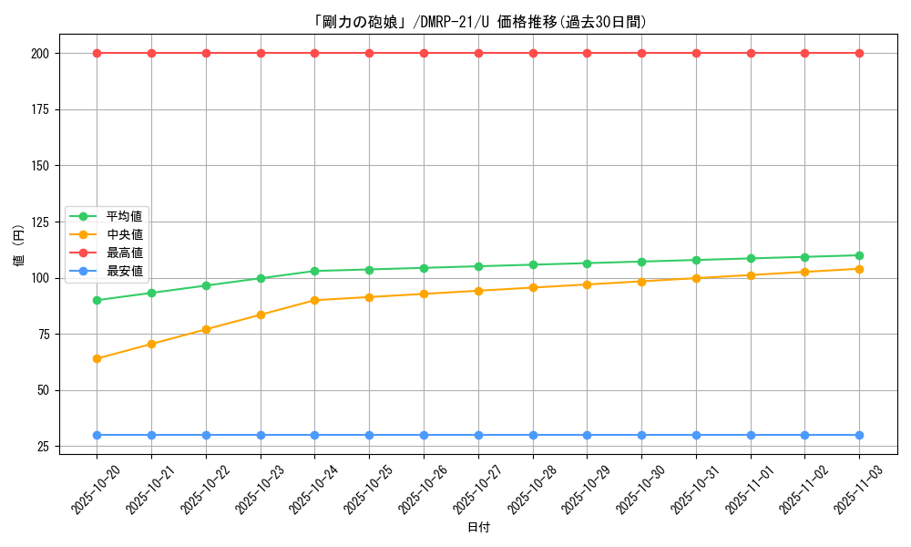 card_65476_series_65414_rarity_101855_graph