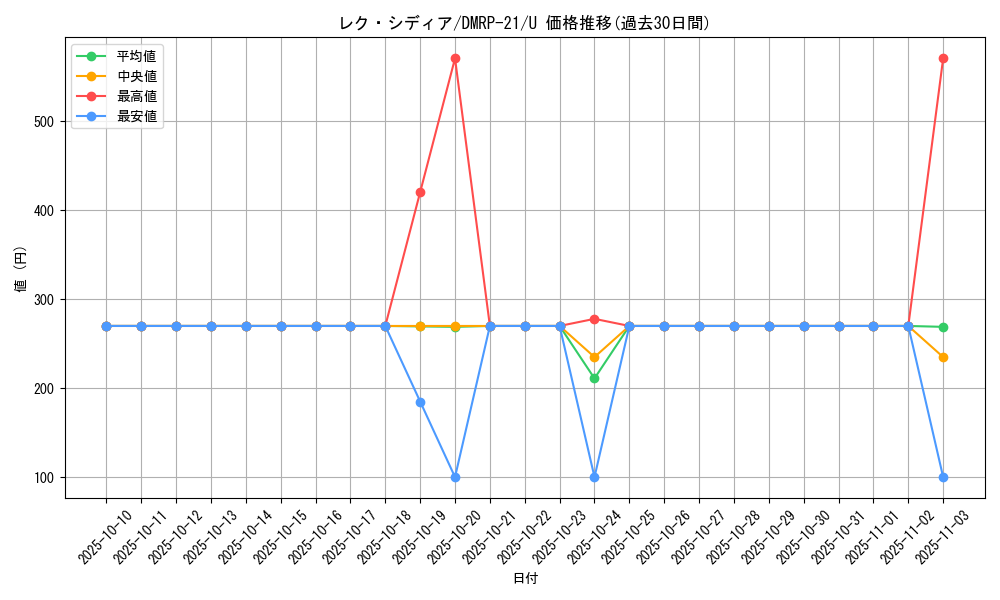 card_65477_series_65414_rarity_101855_graph