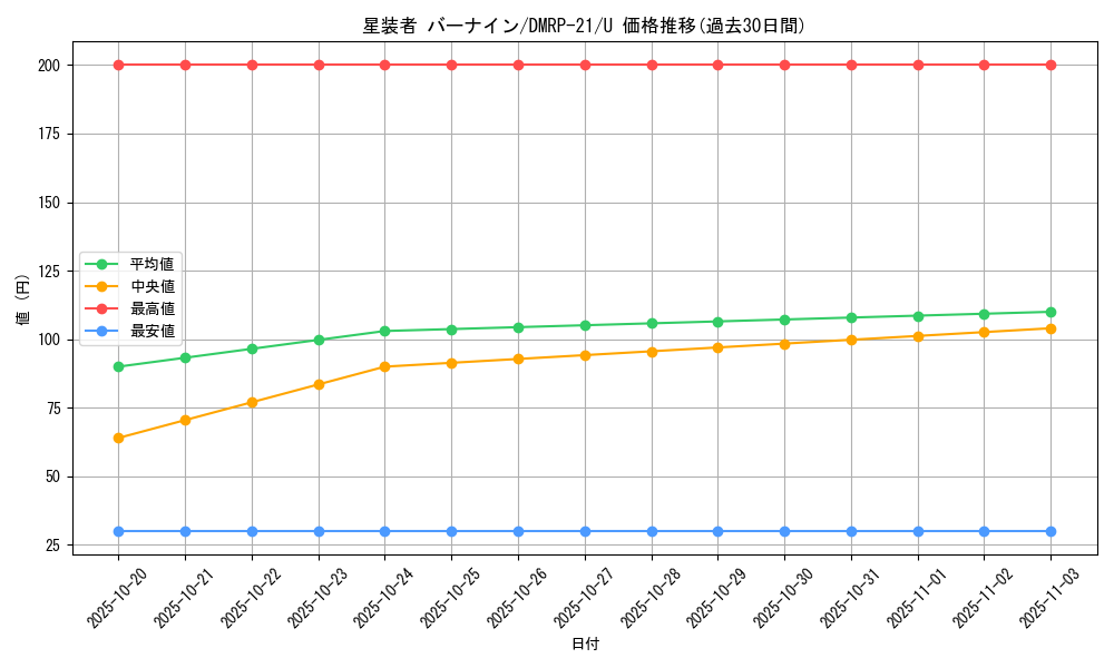 card_65478_series_65414_rarity_101855_graph