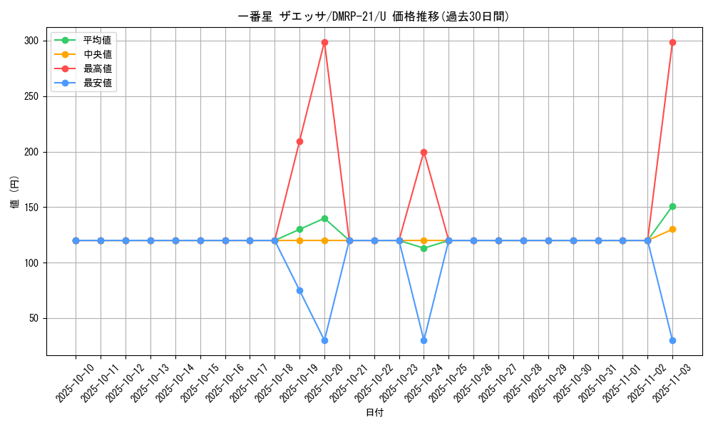 card_65480_series_65414_rarity_101855_graph