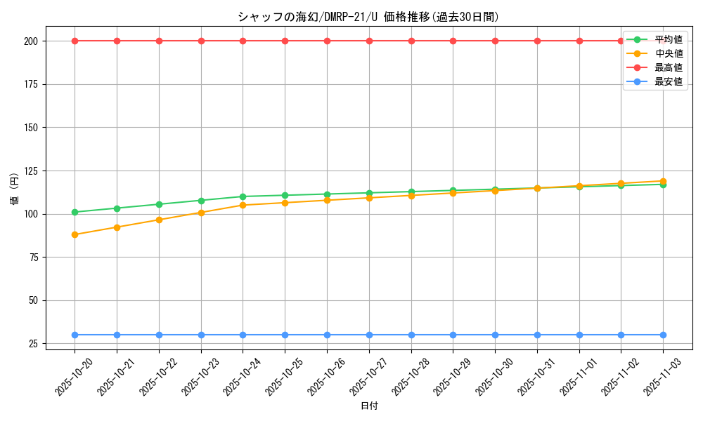 card_65481_series_65414_rarity_101855_graph