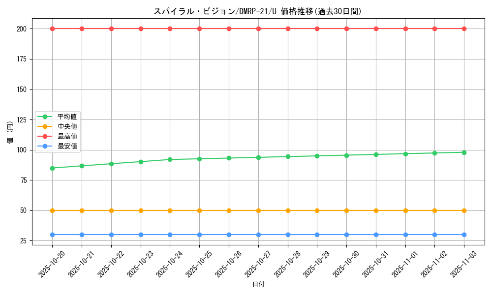 card_65482_series_65414_rarity_101855_graph