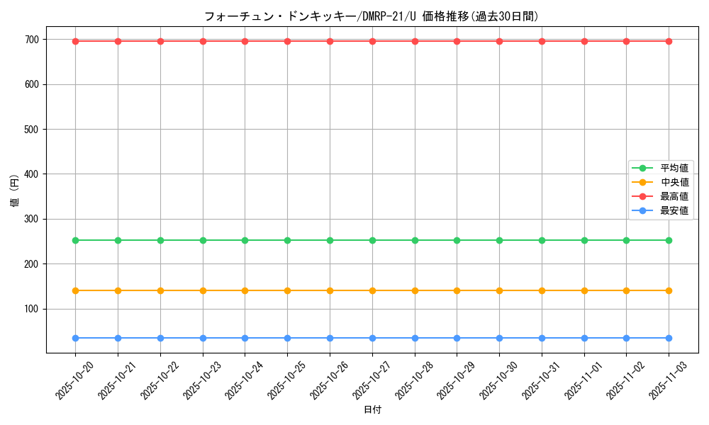 card_65483_series_65414_rarity_101855_graph