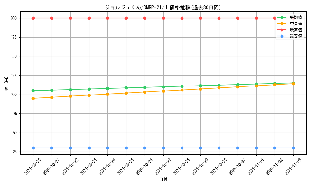 card_65484_series_65414_rarity_101855_graph