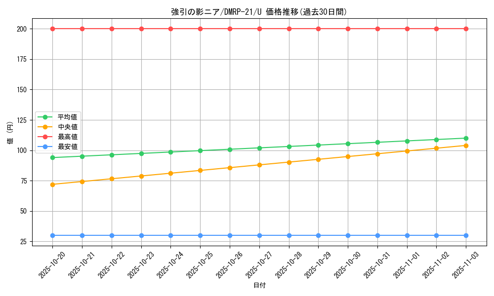 card_65485_series_65414_rarity_101855_graph