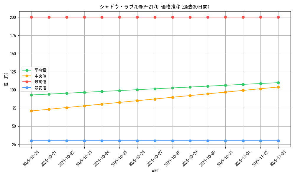 card_65487_series_65414_rarity_101855_graph
