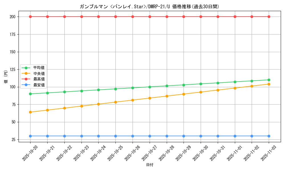card_65488_series_65414_rarity_101855_graph