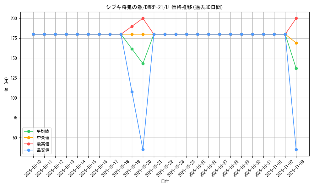 card_65489_series_65414_rarity_101855_graph