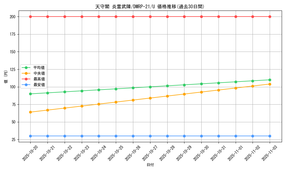 card_65490_series_65414_rarity_101855_graph