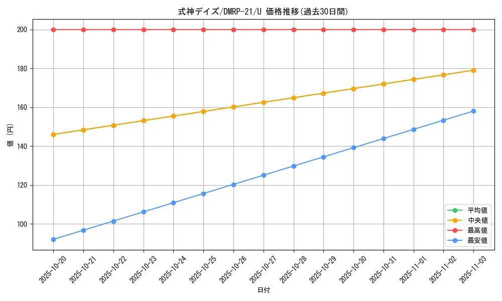 card_65492_series_65414_rarity_101855_graph