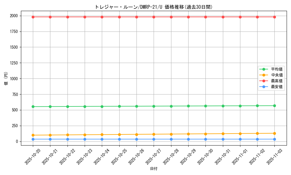 card_65493_series_65414_rarity_101855_graph