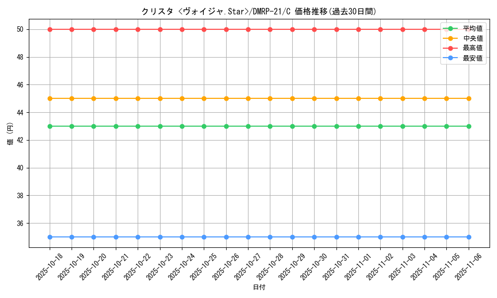 card_65505_series_65414_rarity_101888_graph