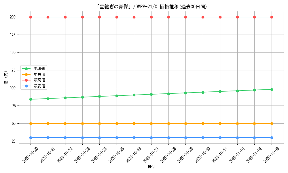 card_65506_series_65414_rarity_101888_graph