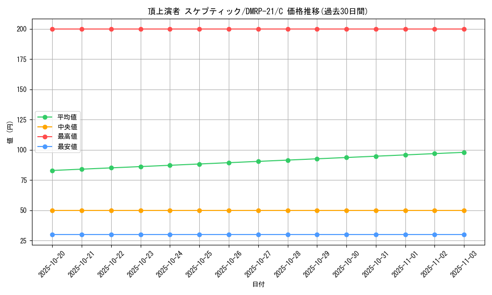 card_65513_series_65414_rarity_101888_graph