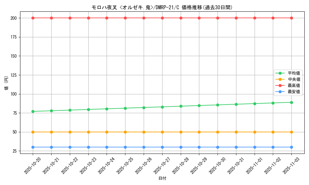 card_65518_series_65414_rarity_101888_graph