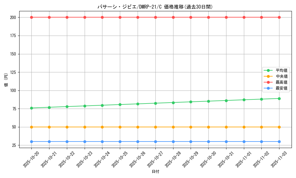 card_65519_series_65414_rarity_101888_graph