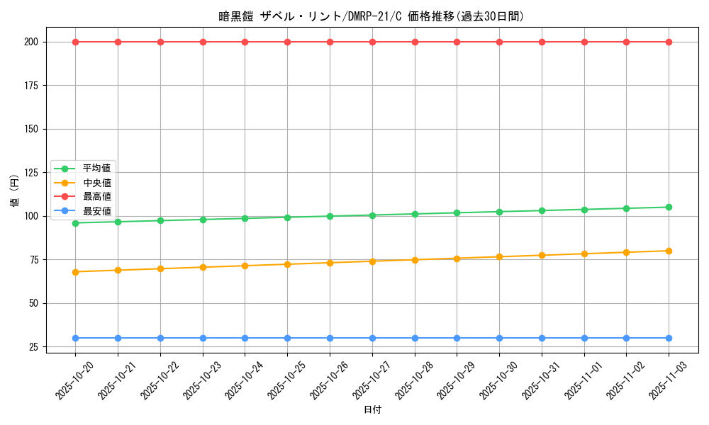 card_65520_series_65414_rarity_101888_graph