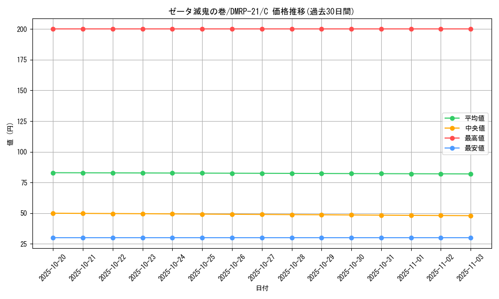 card_65522_series_65414_rarity_101888_graph