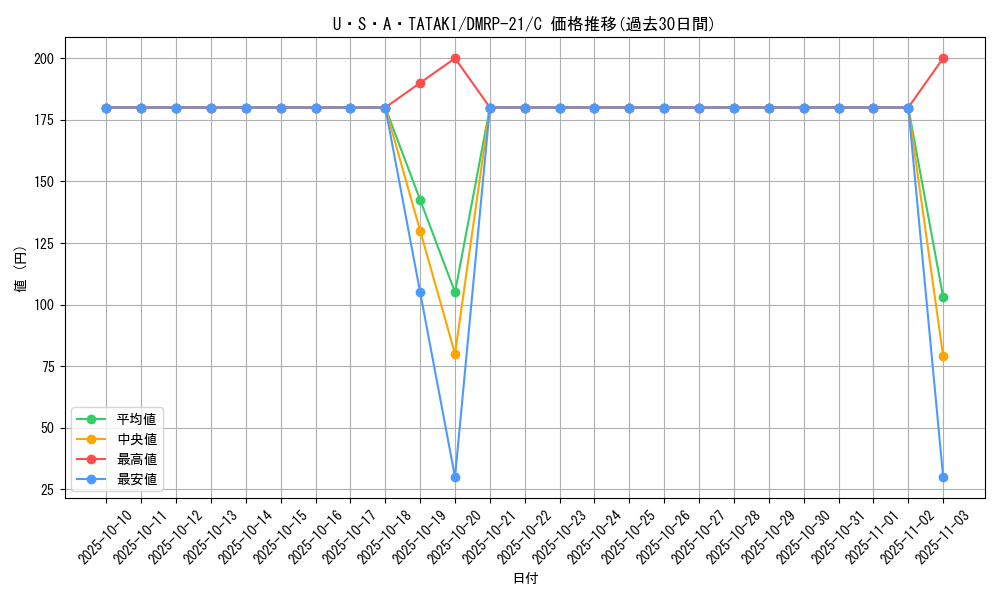 card_65528_series_65414_rarity_101888_graph