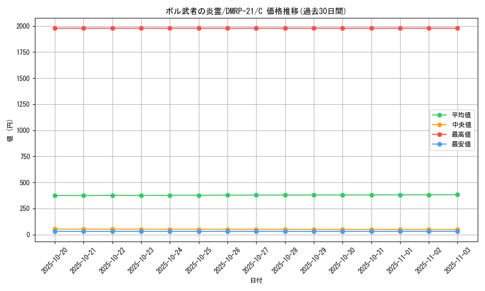 card_65529_series_65414_rarity_101888_graph
