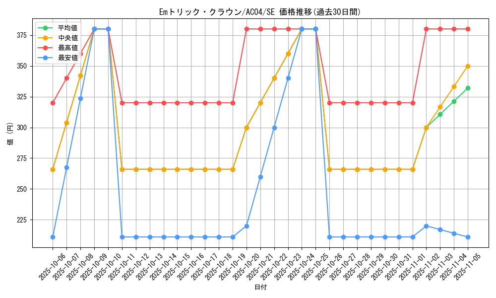 card_6552_series_1279_rarity_5_graph