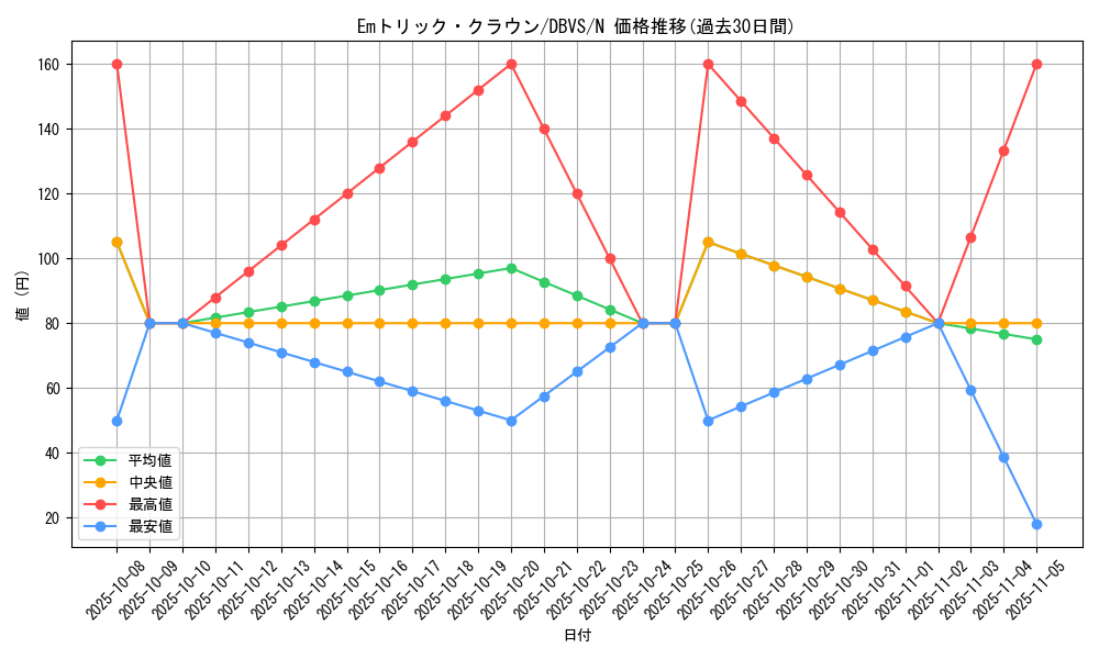 card_6552_series_2257_rarity_1_graph