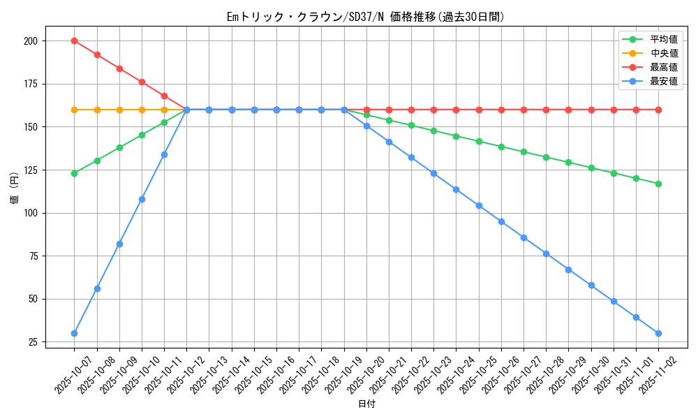 card_6552_series_7906_rarity_1_graph