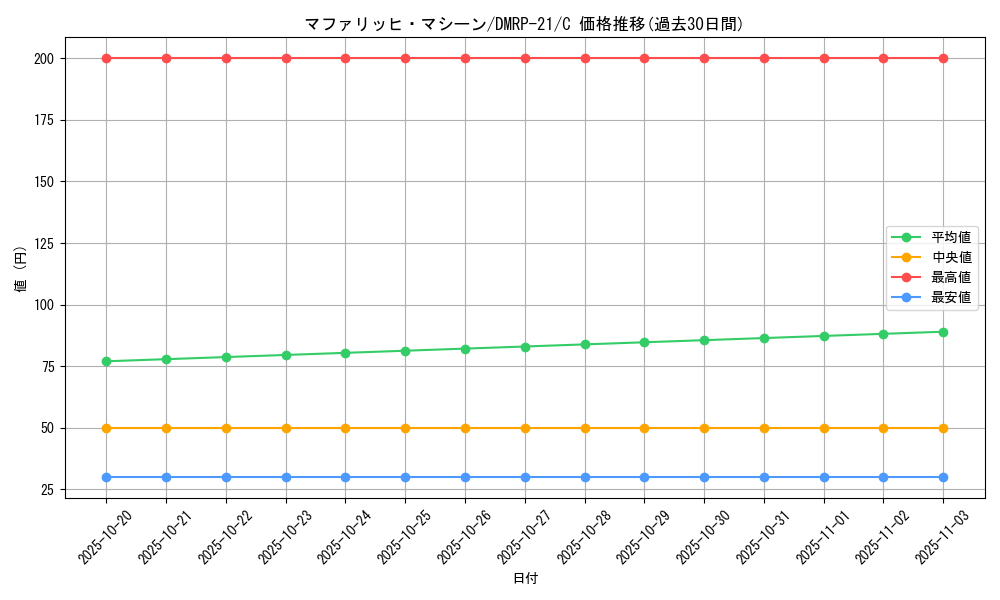 card_65532_series_65414_rarity_101888_graph