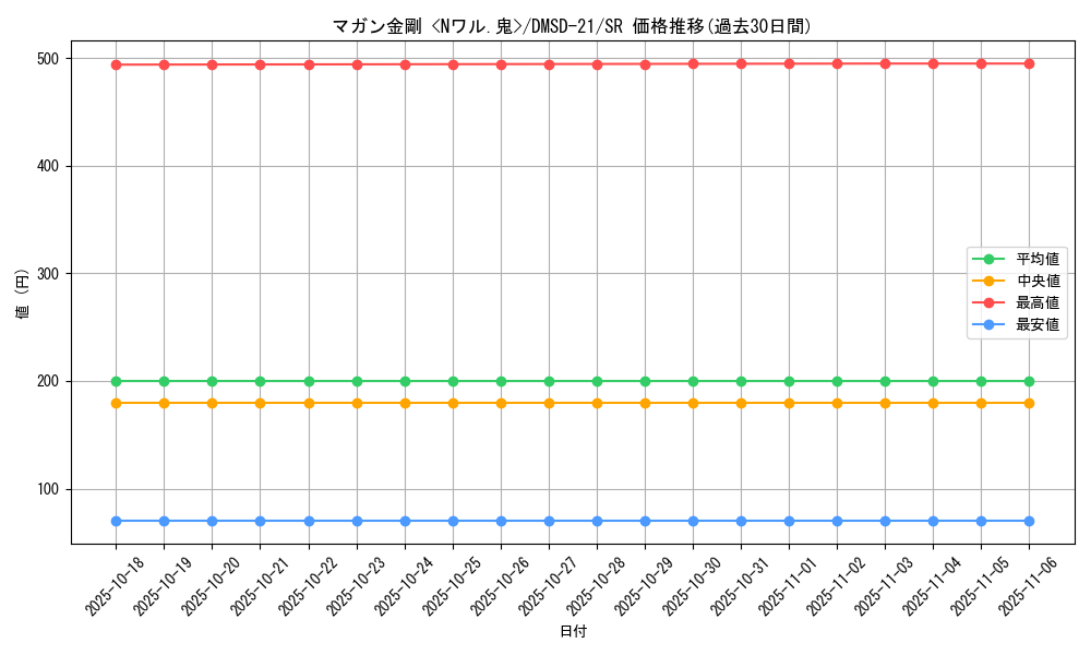 card_65554_series_65739_rarity_101779_graph