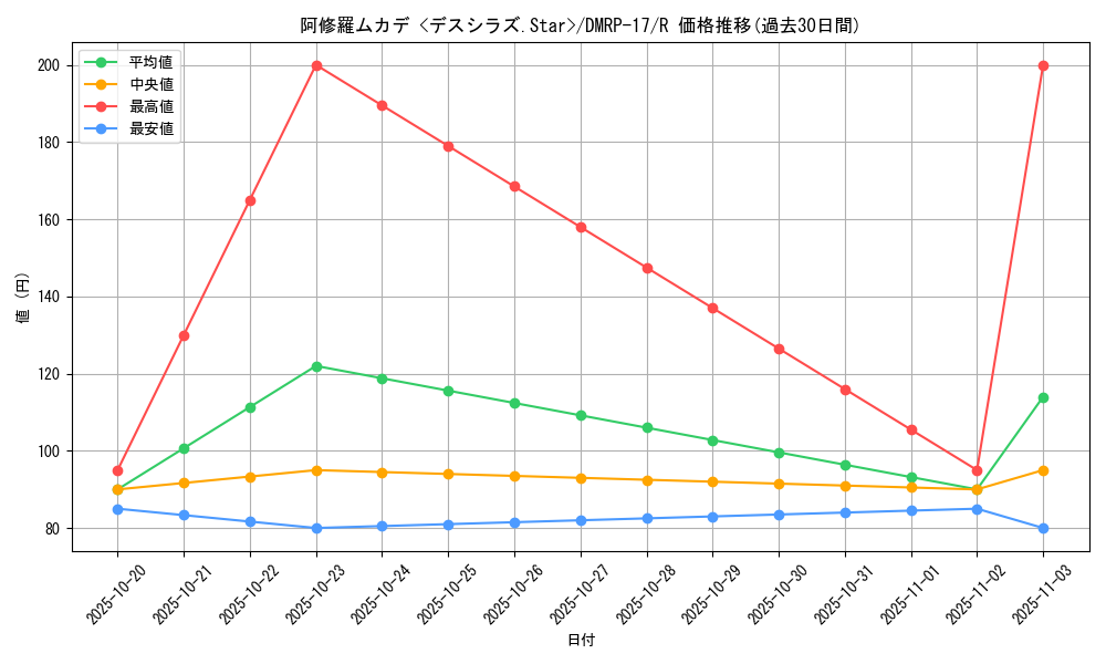 card_65555_series_65422_rarity_101829_graph