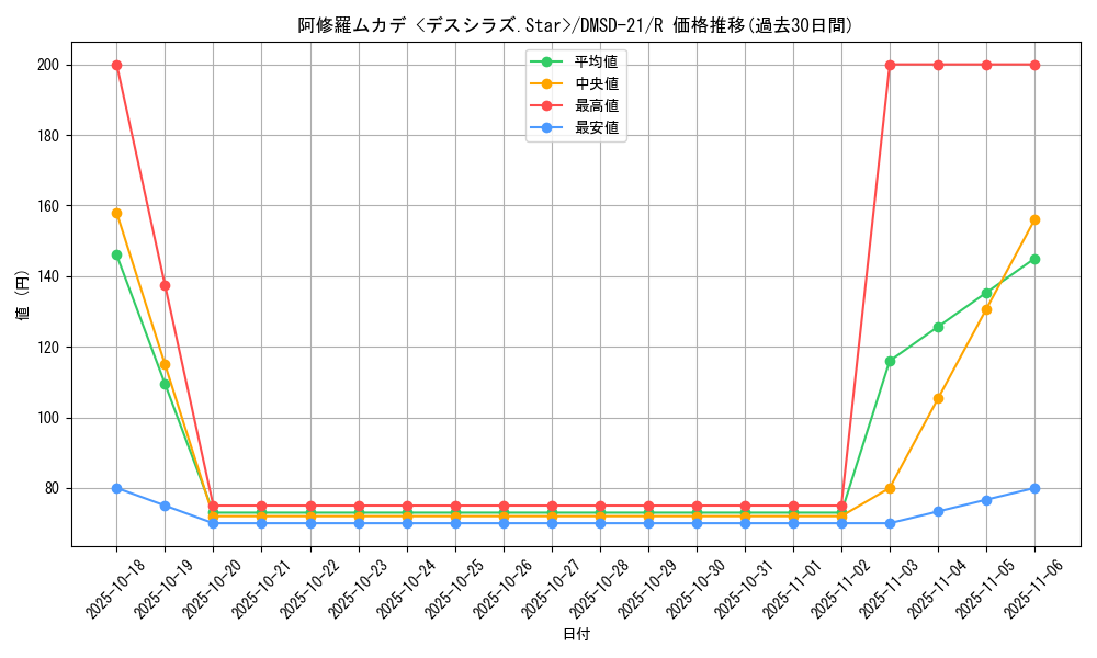 card_65555_series_65739_rarity_101829_graph