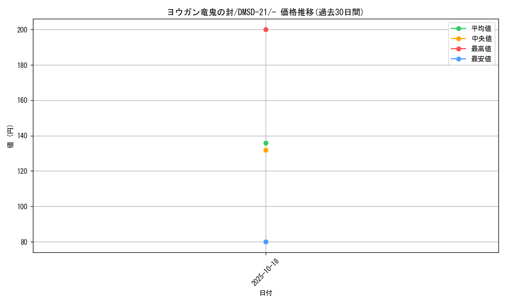 card_65565_series_65739_rarity_104153_graph