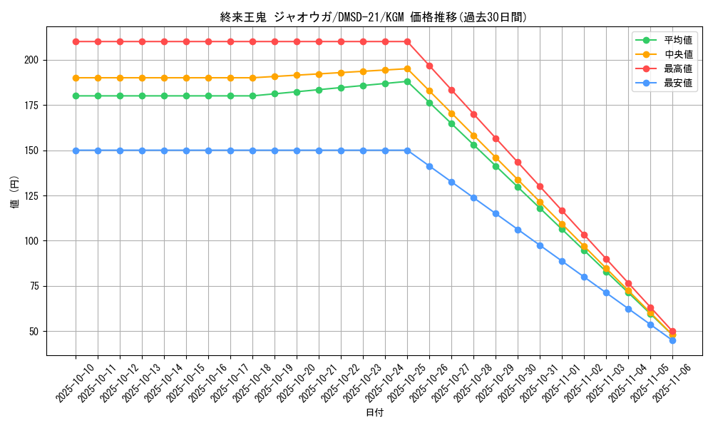 card_65568_series_65739_rarity_102106_graph