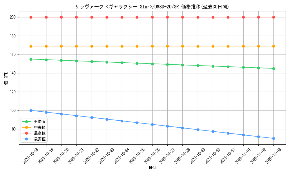 card_65569_series_65740_rarity_101779_graph