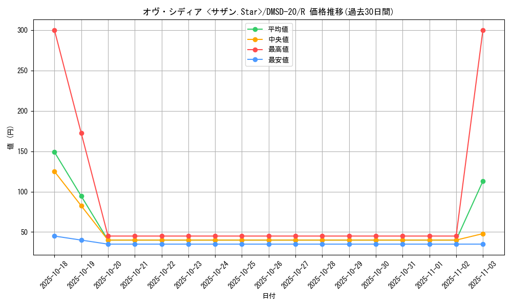 card_65571_series_65740_rarity_101829_graph