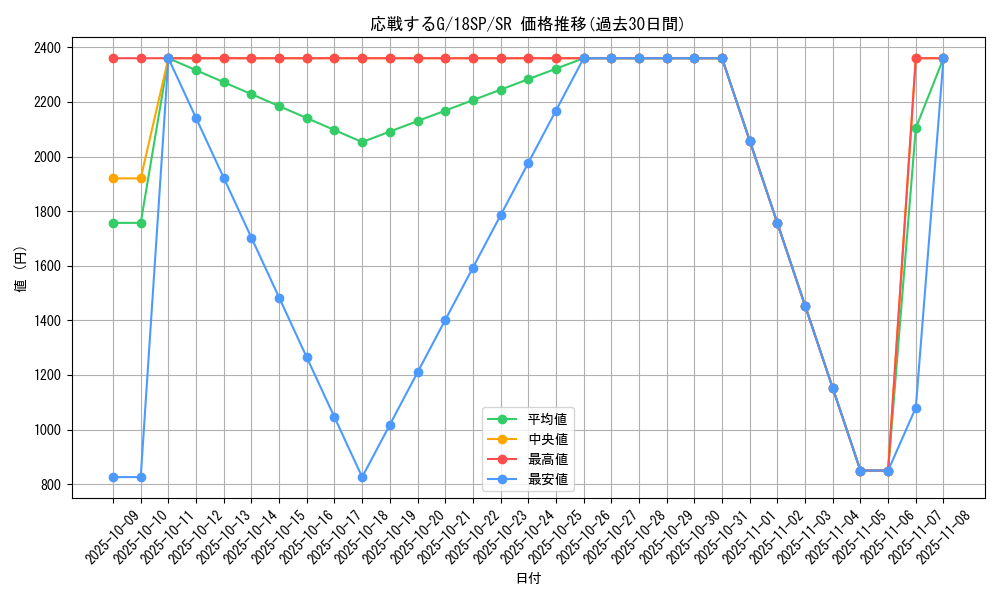 card_6557_series_10355_rarity_3_graph