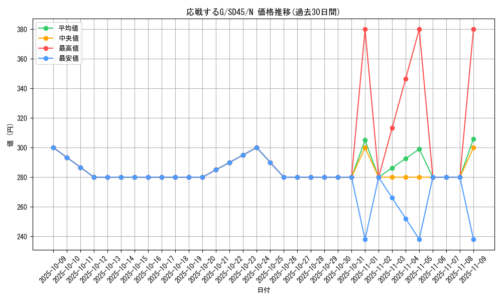 card_6557_series_3219_rarity_1_graph