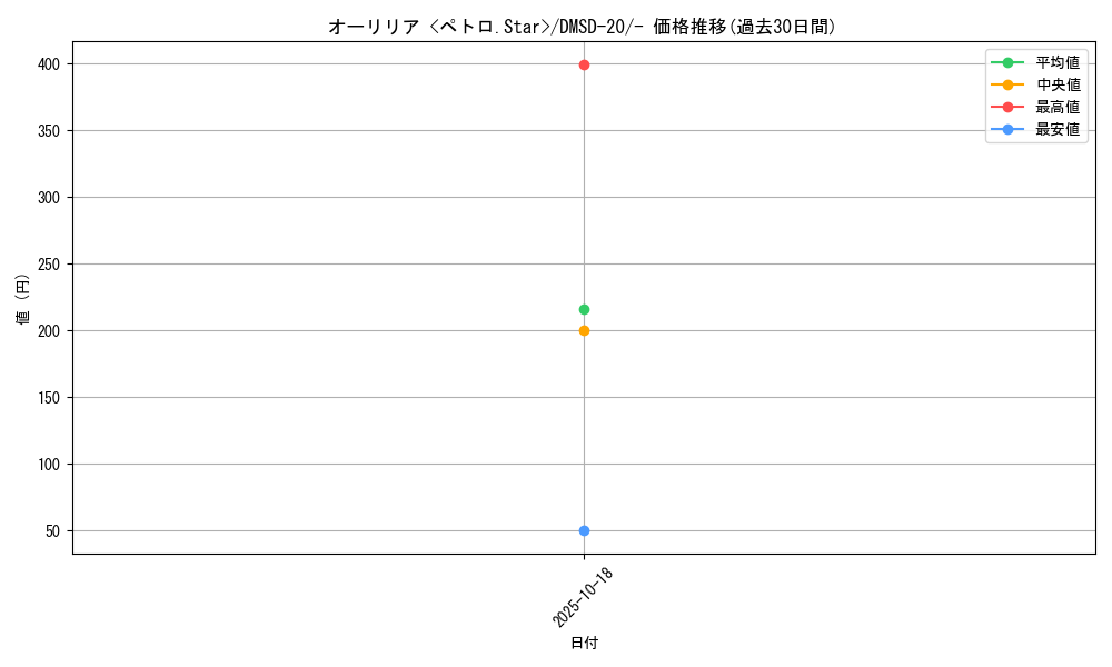 card_65582_series_65740_rarity_104153_graph