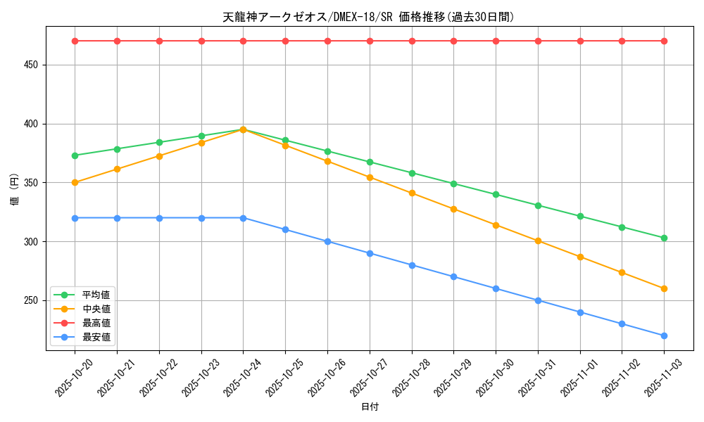 card_65589_series_65415_rarity_101779_graph