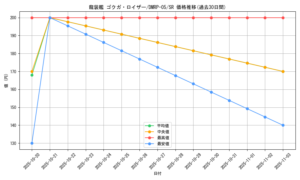 card_65591_series_65447_rarity_101779_graph