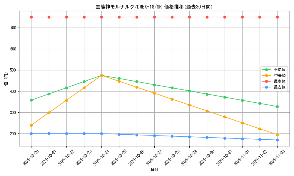 card_65592_series_65415_rarity_101779_graph
