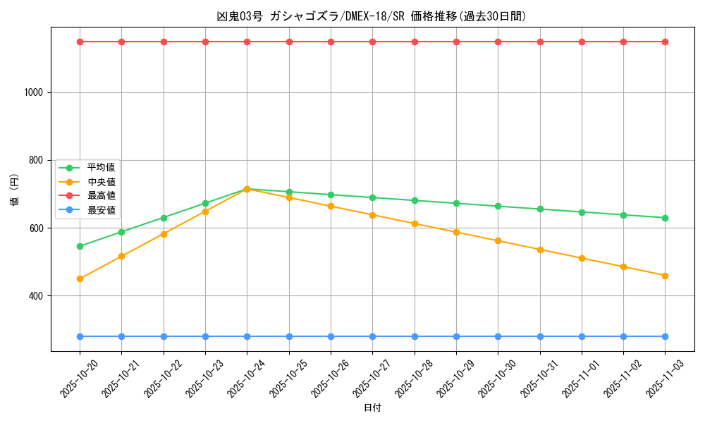card_65593_series_65415_rarity_101779_graph