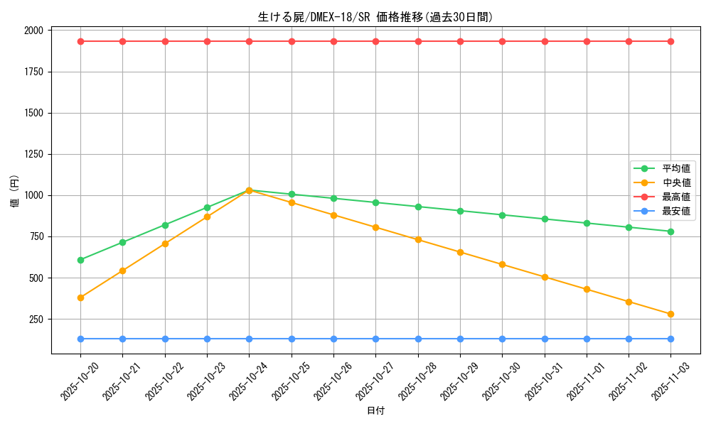 card_65594_series_65415_rarity_101779_graph