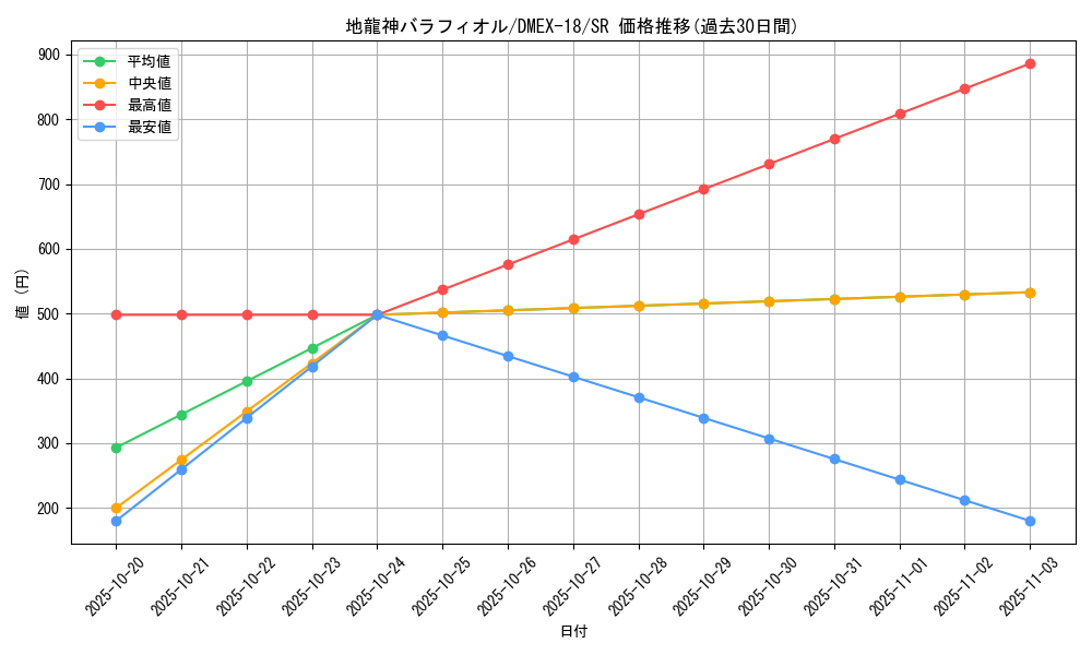 card_65596_series_65415_rarity_101779_graph