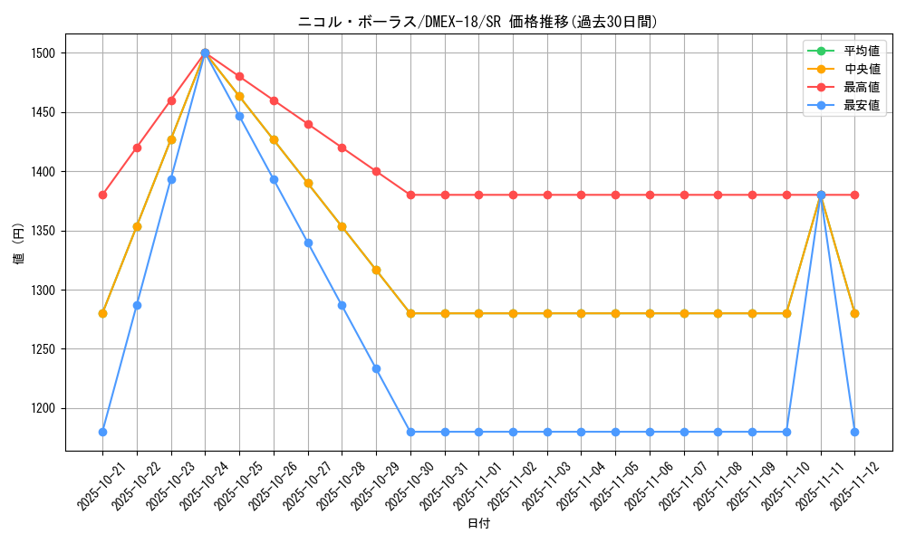 card_65600_series_65415_rarity_101779_graph
