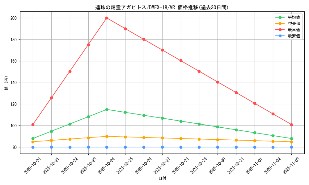 card_65601_series_65415_rarity_101809_graph