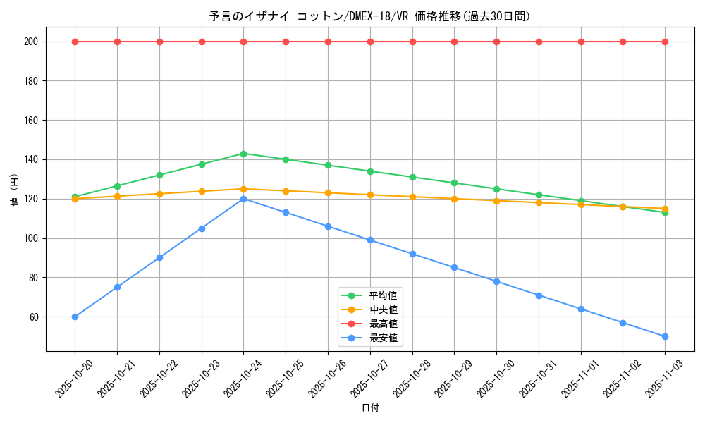 card_65602_series_65415_rarity_101809_graph