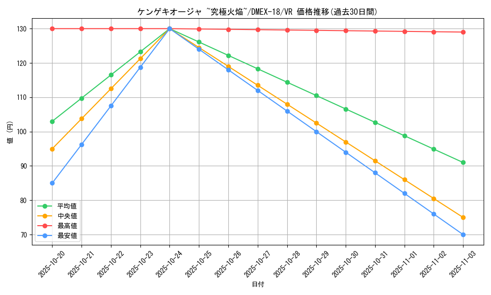 card_65605_series_65415_rarity_101809_graph