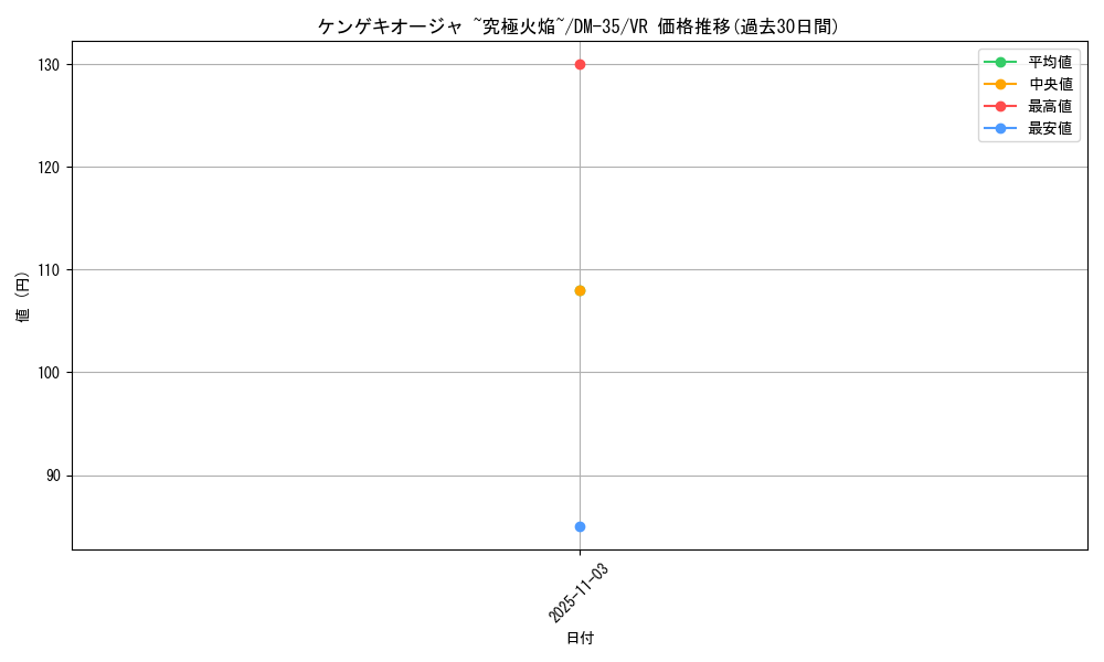 card_65605_series_65504_rarity_101809_graph